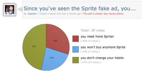sprite-poll-results